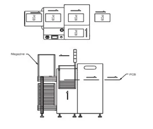 SMT PCB Suction Loader