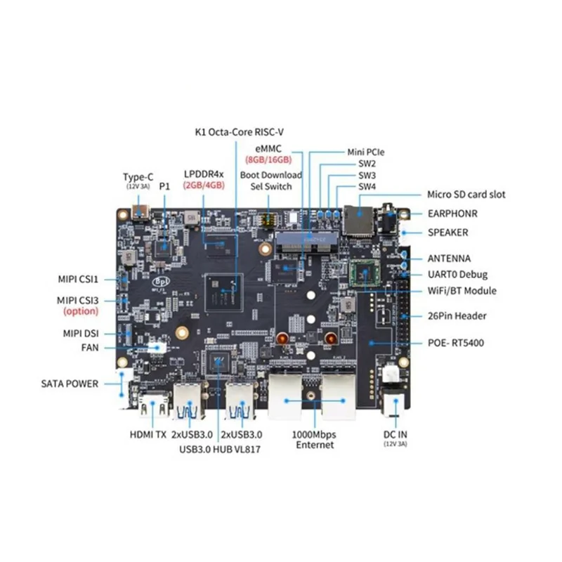 Módulo de placa de desarrollo para Banana Pi Banana Pi F3 BPI-F3 Módulo de placa de código abierto RISC-V de 8 núcleos de grado Industrial