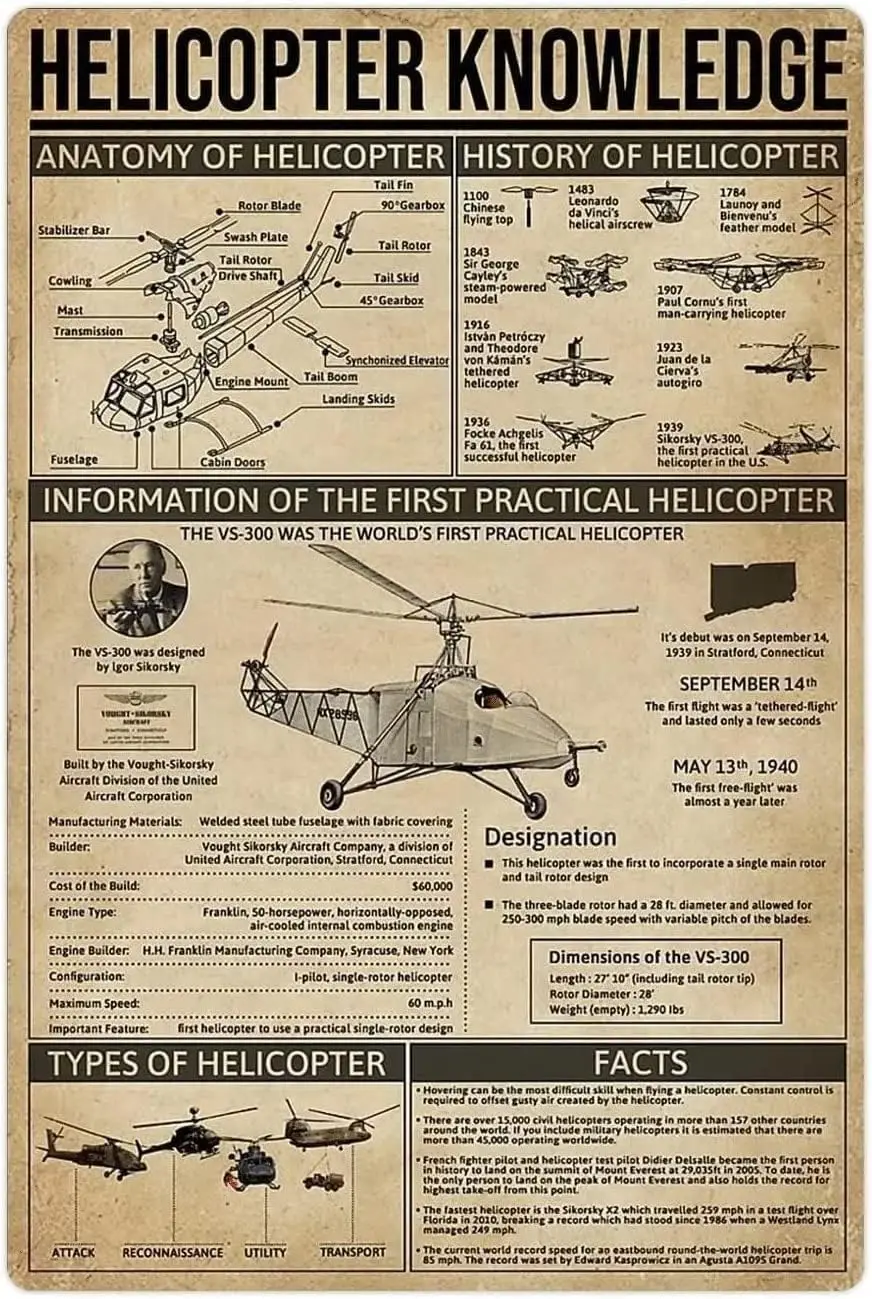 ESETASOT Helicopter Knowledge Metal Tin Signs Helicopter Infographics Retro Posters Pilot Guide Plaques Wall Decor Office H sign