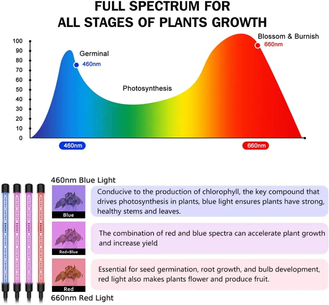 USB Phyto Lamp Full Spectrum Hydroponics Bulb LED Grow Light LED Indoor Plants Lamp For Greenhouse Veg Flower Phytolamp Grow Box