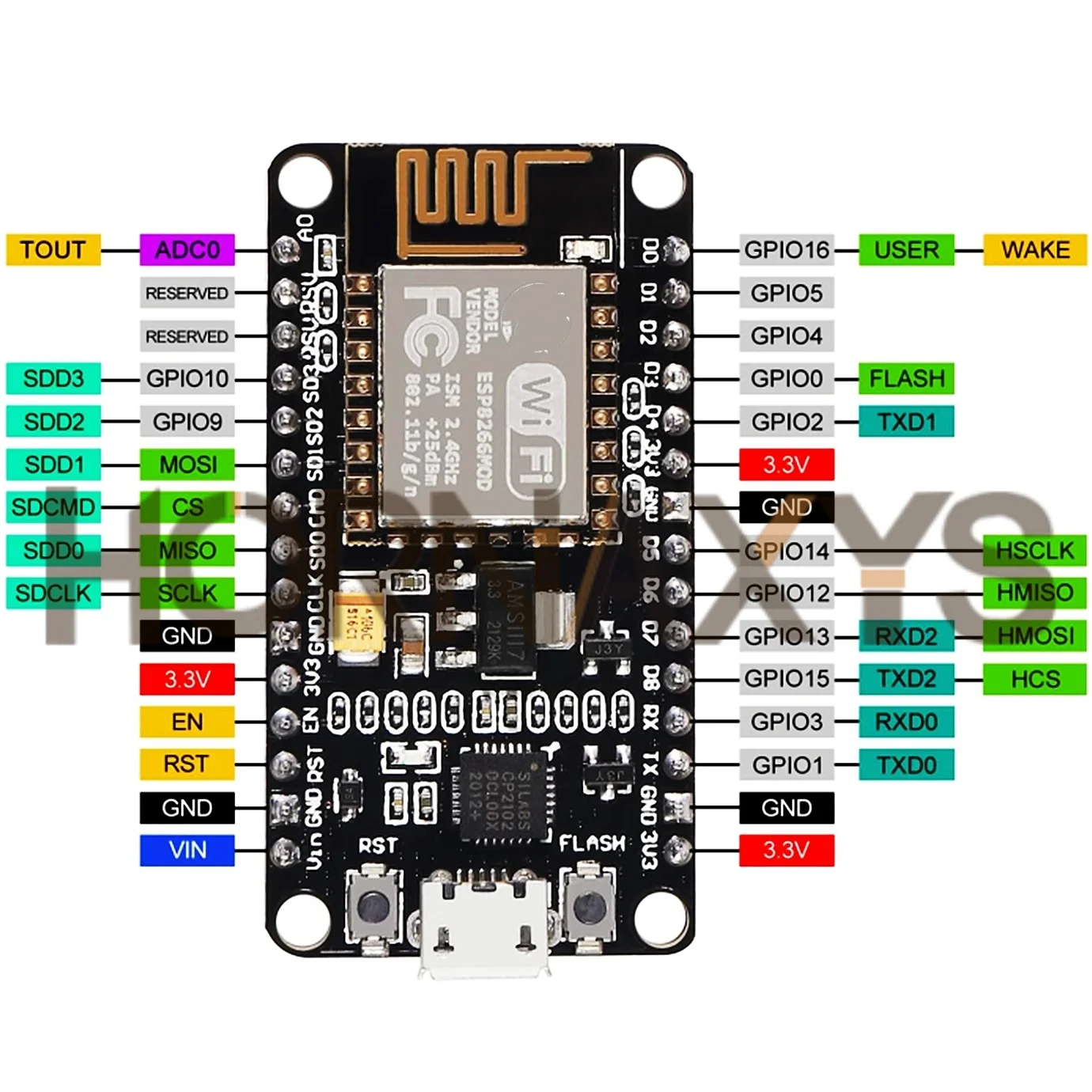 1-10PCS/Wireless Module CP2102 NodeMcu V3 V2 Lua WIFI Internet of Things Development Board Based ESP8266 ESP-12E Type-c usb