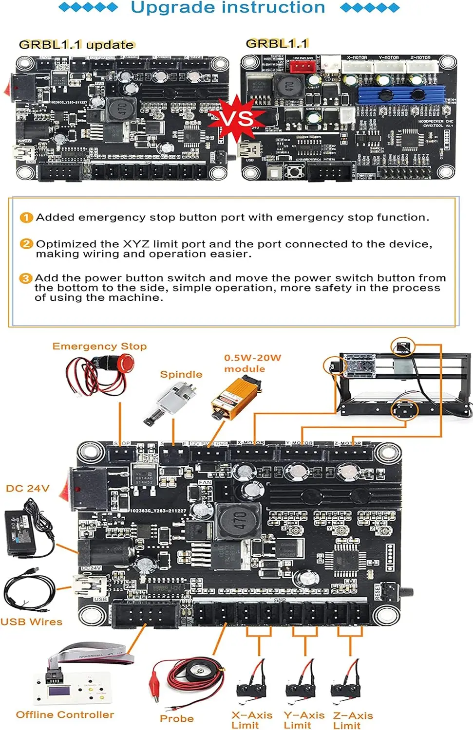 CNC 3018 Pro Max 3-osiowy pulpit DIY Mini router do drewna Zestaw grawer do obróbki drewna PCB PVC Frezarka Grawerowanie Rzeźba Maszyna