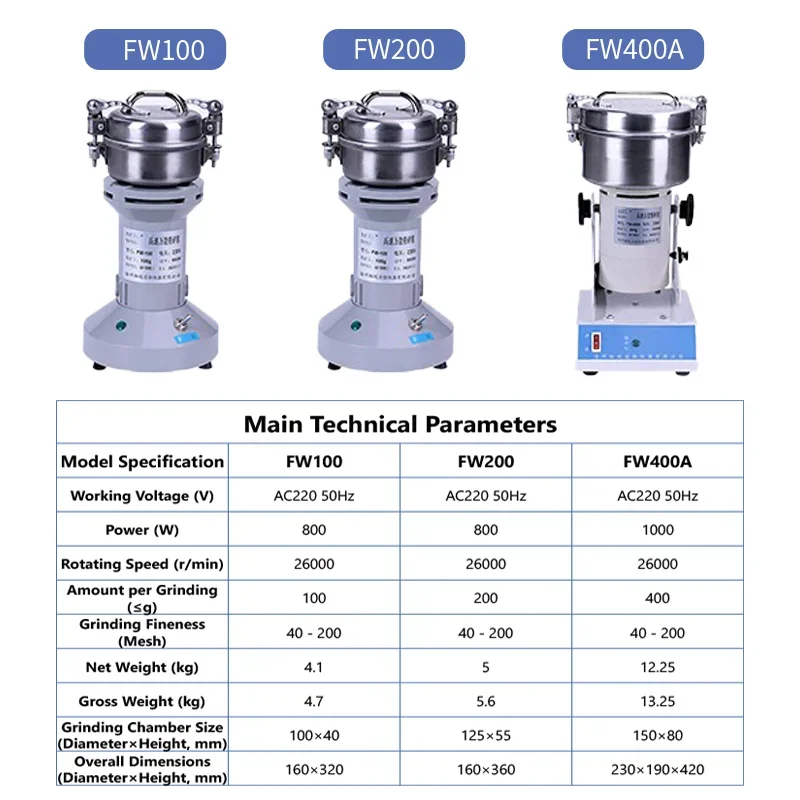 High Speed 26000r/min Universal Crusher Plastic Medicine Mineral Plant Crusher Machine 100-400g Laboratory Grinding Machine