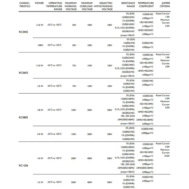 Resistência de liga Resistores de chip, 2512, 2W, R001, R002, R003, R004, R005, R006, R008, R010, R012, R015, R020, R025, R30, R50, 50pcs