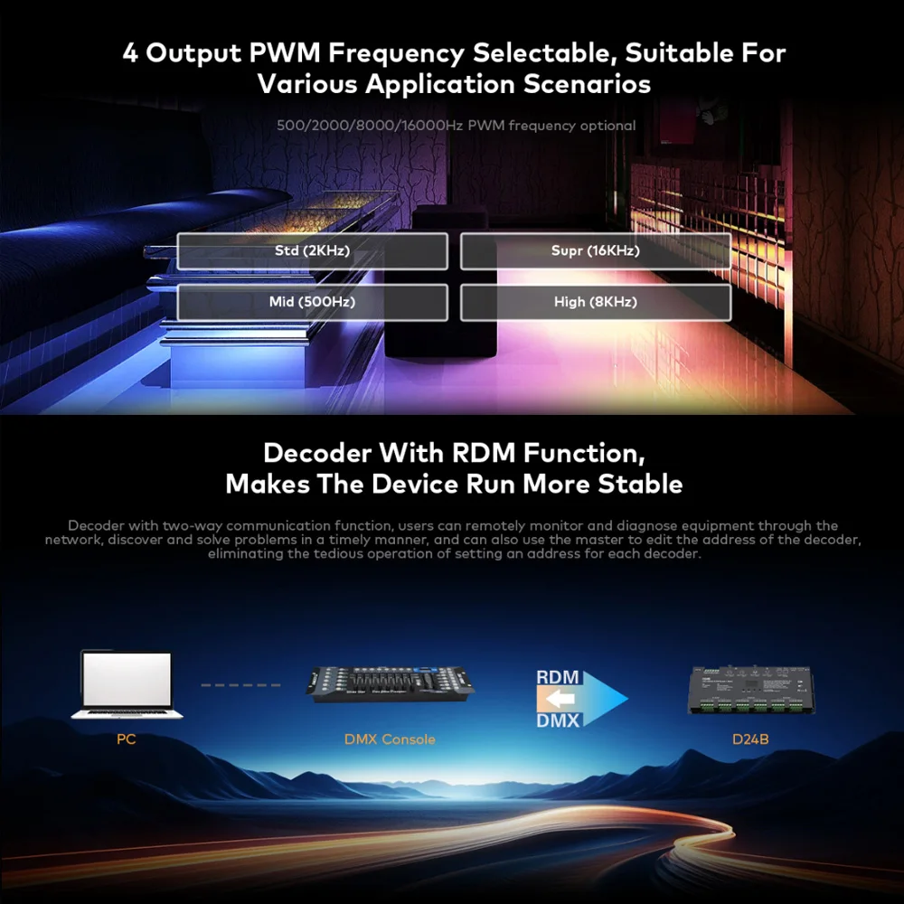 Imagem -04 - Decodificador com Tensão Constante 24 ch Dmx512 Rdm Mestre Dim Cct Rgb Rgbw Modo de Descodificação Selecionável Dmx512 Protocolos Padrão dc 12v 24v