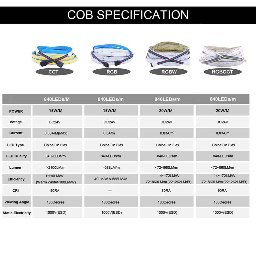 Imagem -04 - Fita Led Fob-dimmable Cob Alta Densidade Flexível Linear Regulável Dc24v 840leds m Cct Rgb Rgbw Rgbcct Ra90