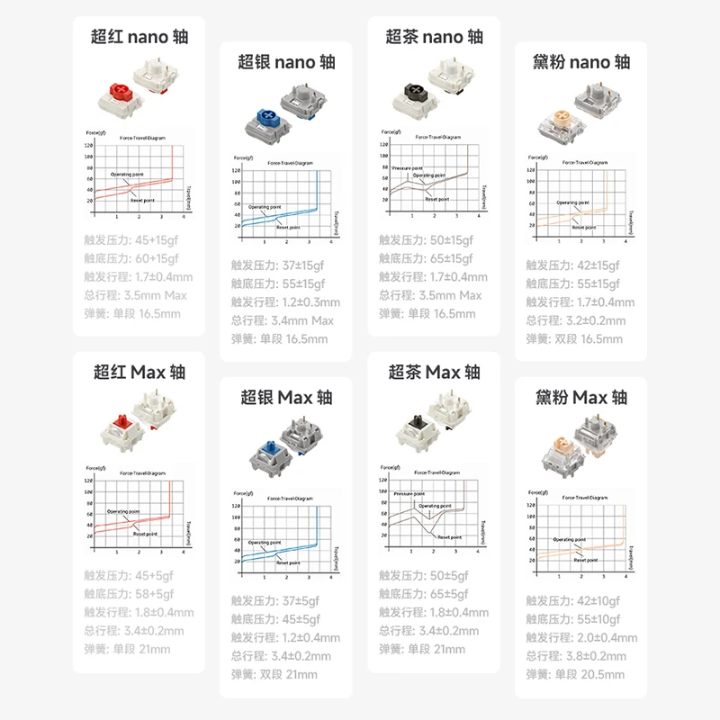 NuPhy Kick75 Customized Mechanical Keyboard Low High Profile Switch Adjustable Hot Swappable 1K Polling Rate Low Latency 2.4g BT