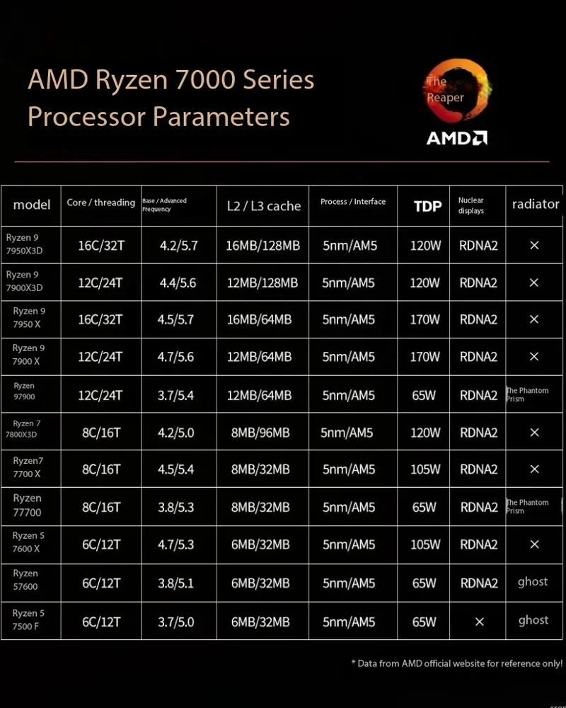 AMDR5 9600X tout nouveau processeur de jeu authentique 6 cœurs 12 fils processeur de bureau CPU AMD 9600X toute nouvelle puce discrète