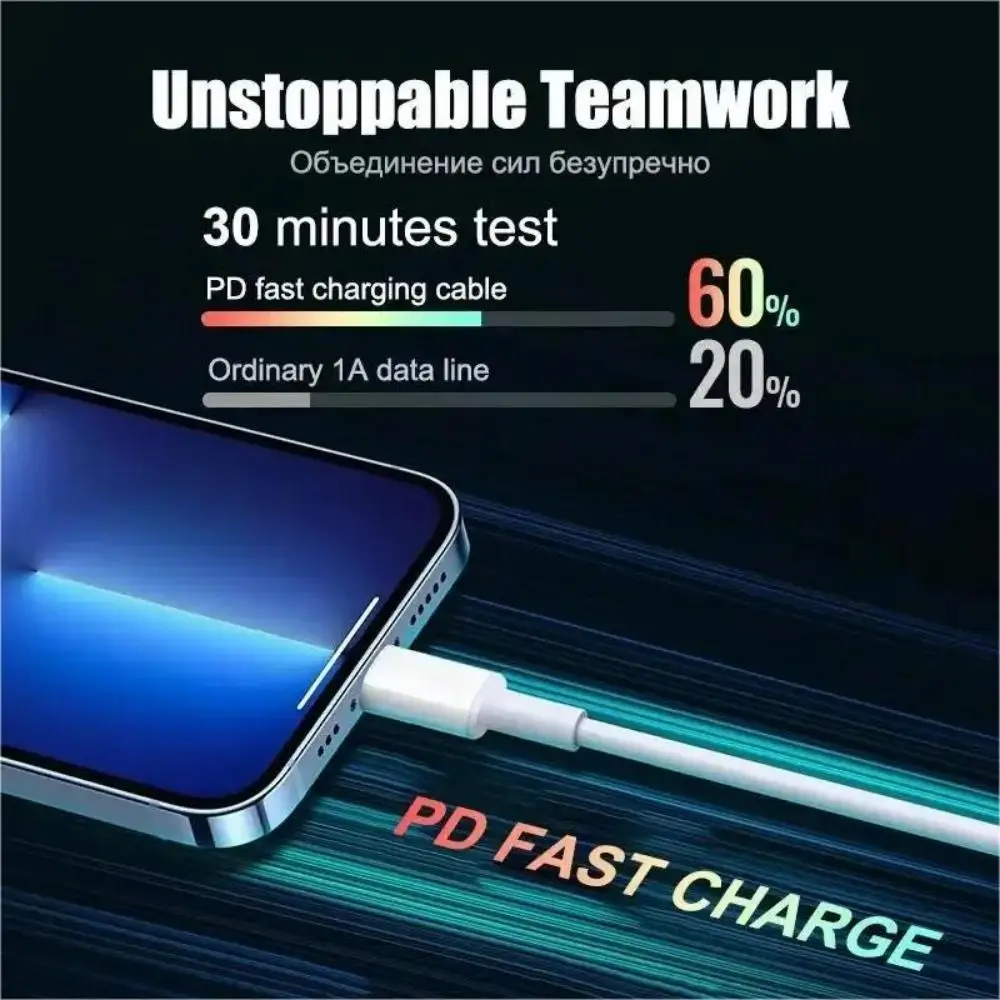 20W PD Fast Charging Charger EU Fro iPhone 15 Pro Max USB-C 15 Plus iPad Tablet Type-C Dual C Charging Data Cable image 3