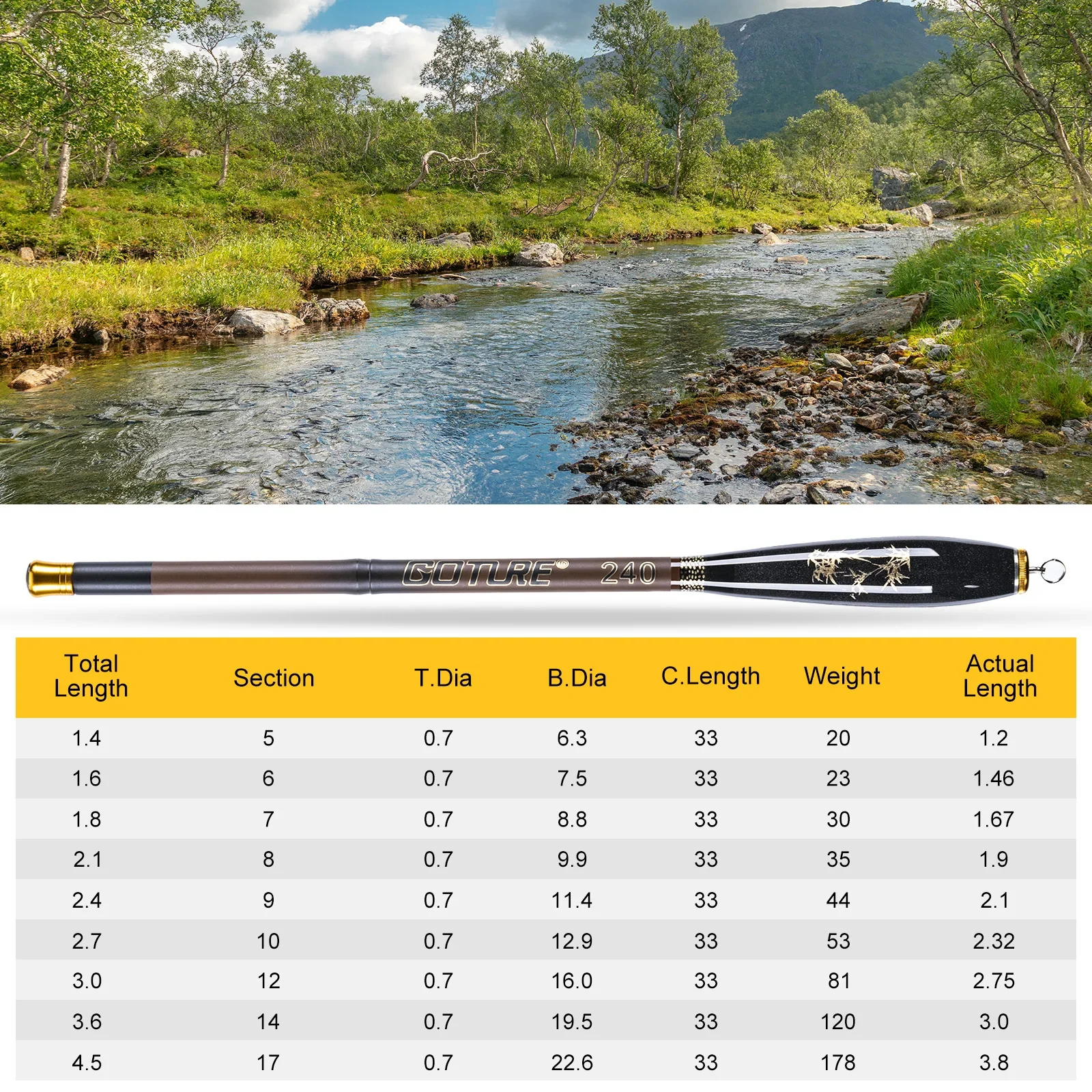 Goture 1.4m-3.6m Mini Stream Rod  24T Carbon Fiber UltraLight Telescopic Fishing Rod for Stream Lake Freshwater Fishing Tackle image 2