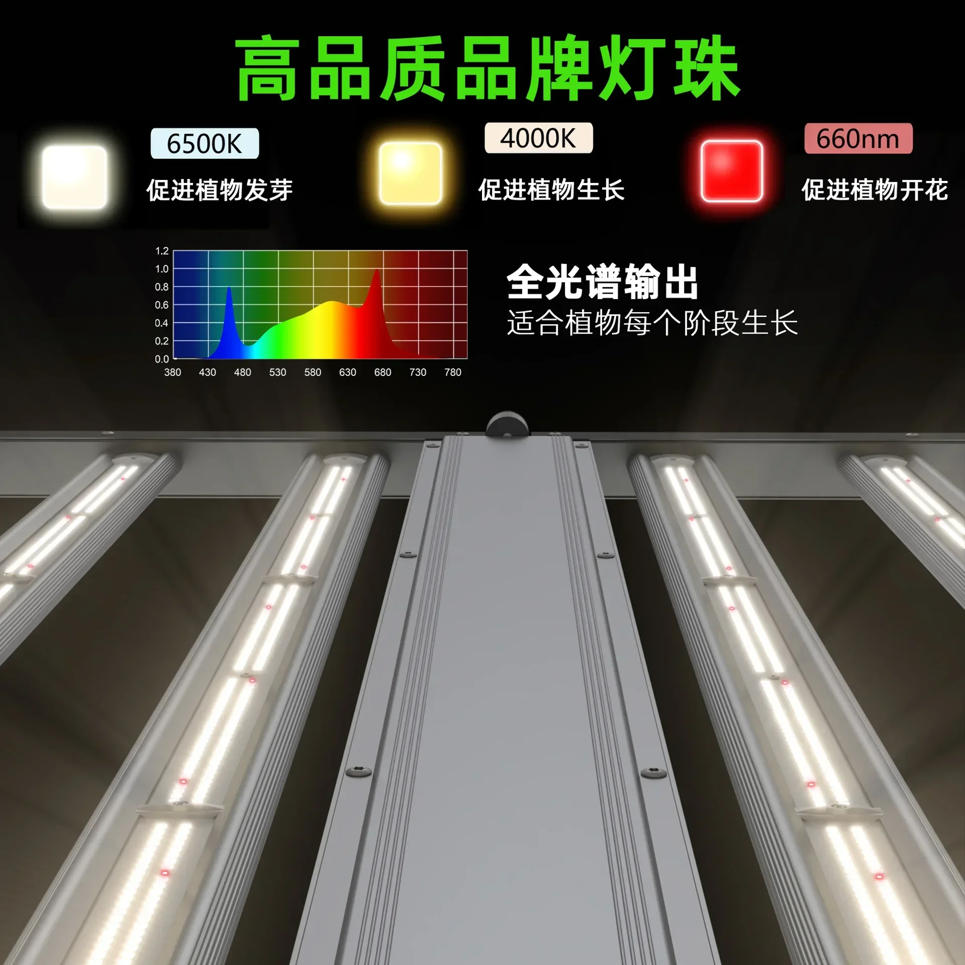 Indoor Plant Light 1000W Full Spectrum Customizable UV/IR Plant Factory Growth Light