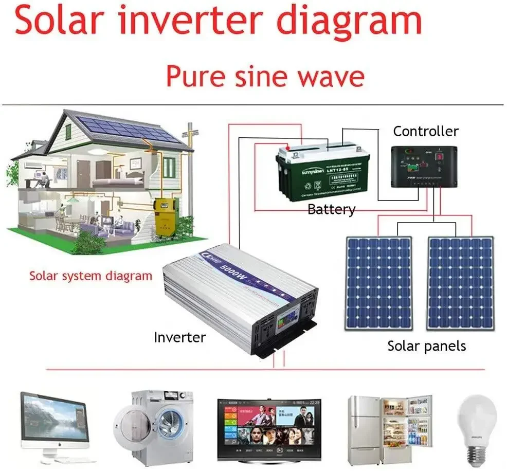 12V 24V 36V 48V 110V 220V อินเวอร์เตอร์ 500W Pure Sine Wave 6000w เอาต์พุตยอดนิยม 8000w อินเวอร์เตอร์ 8kw อินเวอร์เตอร์ 50Hz 60H