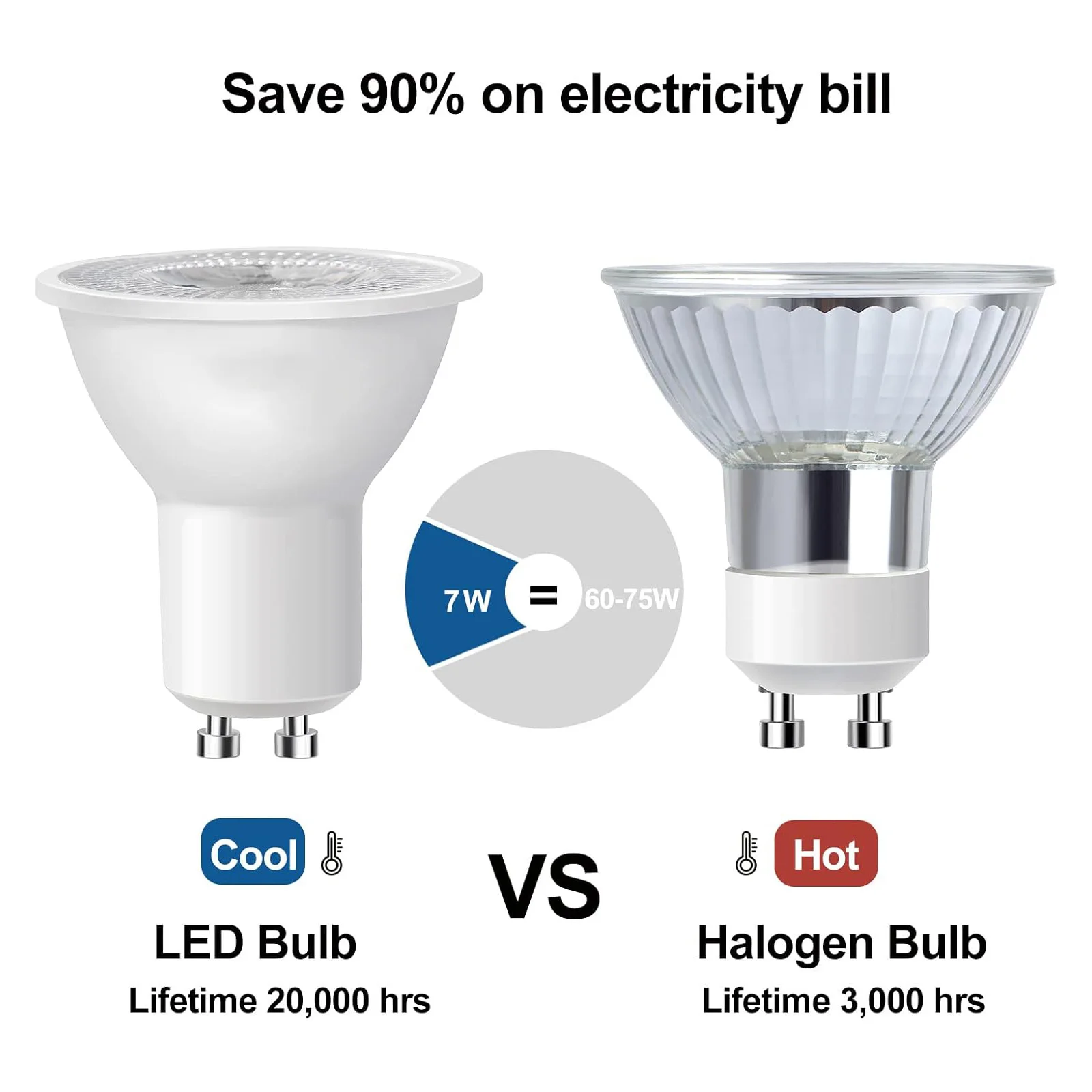 Super Bright Led Downlight No Flicker GU10 Bulb AC220V 7W 38 Degrees Spotlight for Home Lighting Replace 50W Halogen Lamps