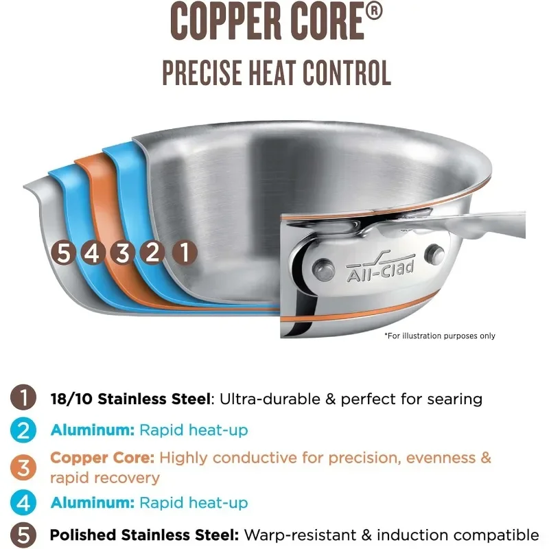 All-Clad Copper Core 5-Ply Stainless Steel Cookware Set, 5 Piece, Induction, Oven Broiler Safe 600F, Pots and Pans, Sauce Pan