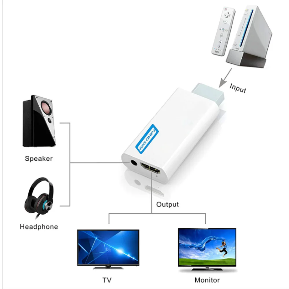 Full HD 1080P HDMI Compatible Converter Adapter HDMI Converter 3.5mm Audio for PC HDTV Monitor Display