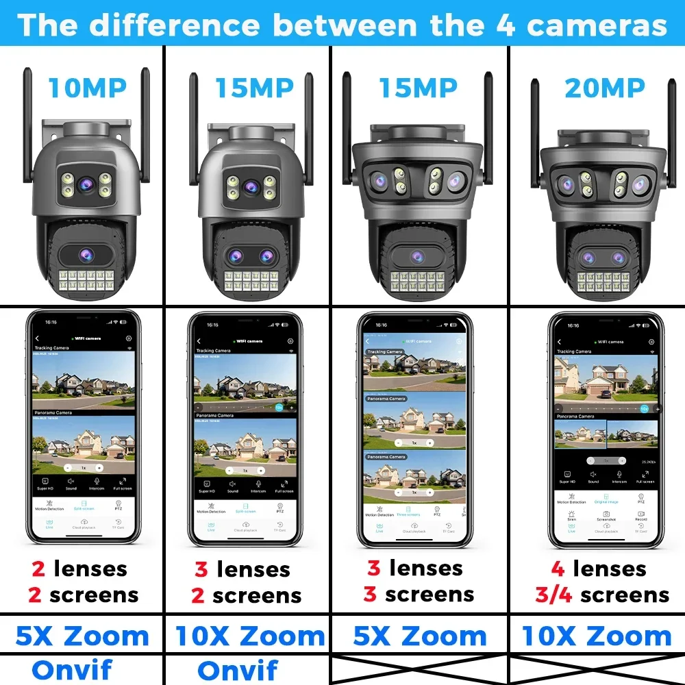 20MP 10K Wifi IP Camera Outdoor Four Lens Four Screens 10X Zoom Surveillance Camera Human Detection Tracking CCTV Security CAM