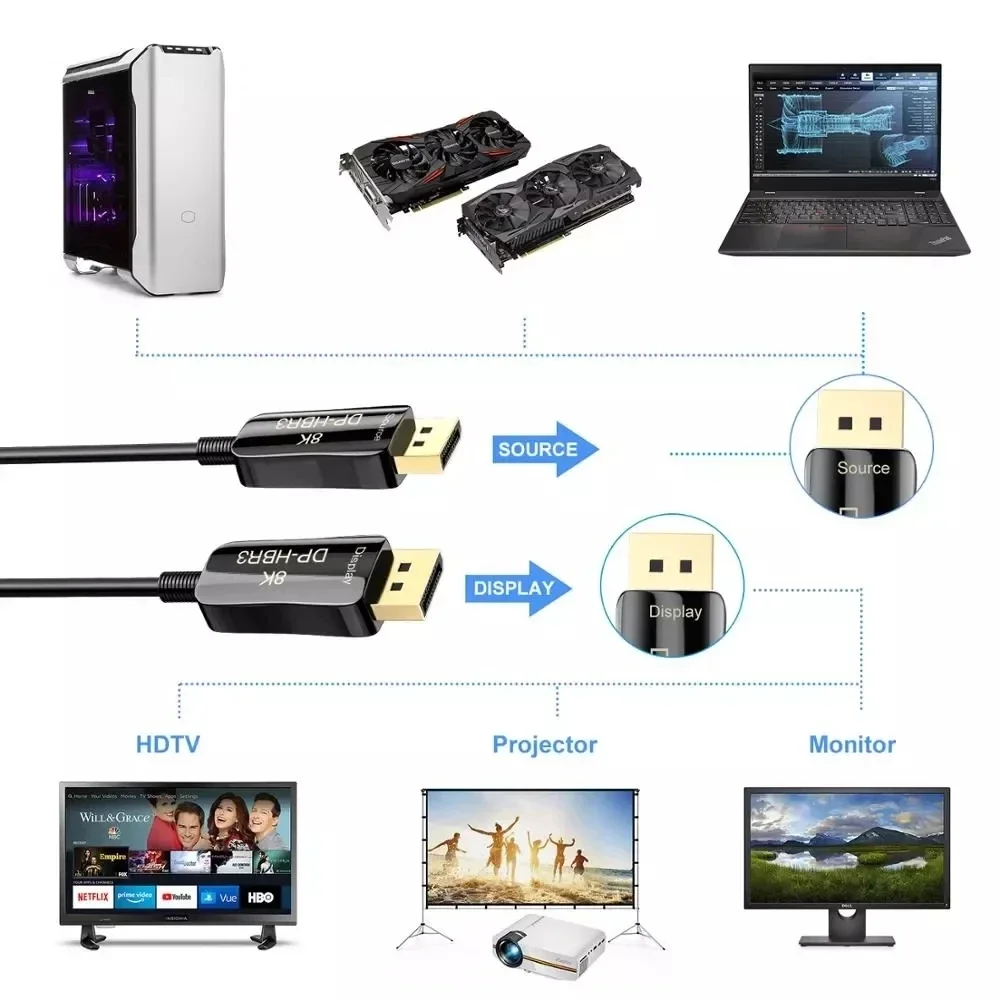 DP 1.4 Fiber Optic Cable 8K Displayport Cable HBR3 DSC 1.2  HDR10 32.4Gbps 8K@60Hz 4K@144Hz Optical Fiber Flexible 100M DP Cable