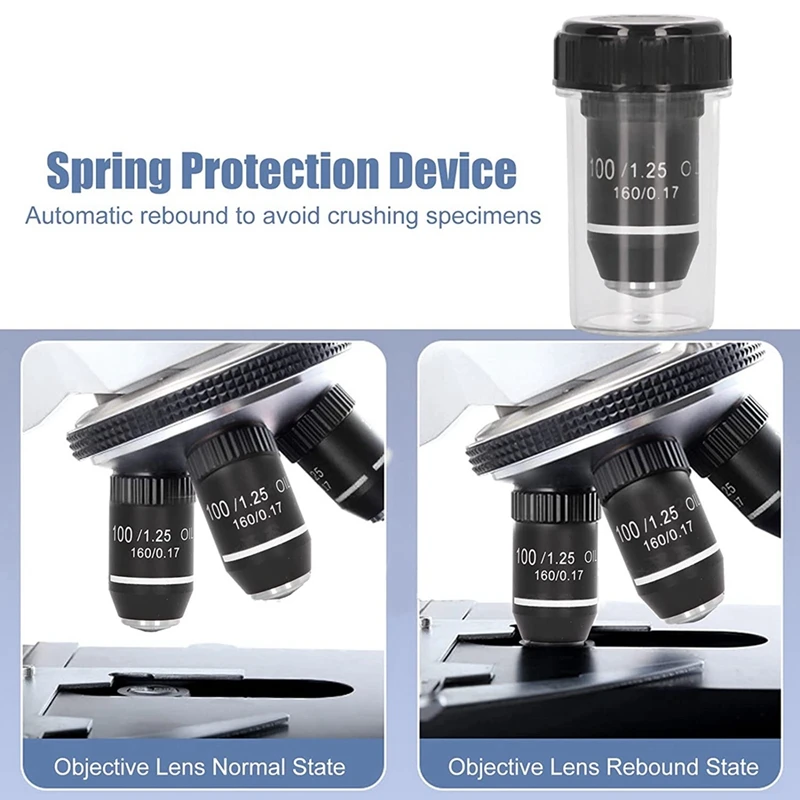 Biological Microscope Lens 100X Oil High Power Objective Interface 20.2Mm Thread