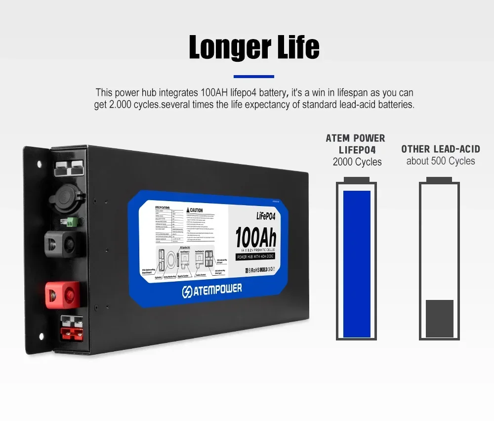 Nowy styl 12V 100AH Slimline Lifepo4 bateria litowa z wbudowanym 40a Dc-ładowarka Dc i piastem zasilania