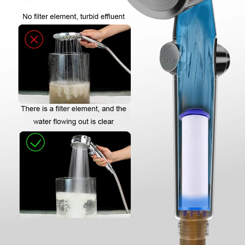 Universal Shower Filter Increases Water Pressure Removes Impurities Standard Shower Heads Water Purification Cartridge
