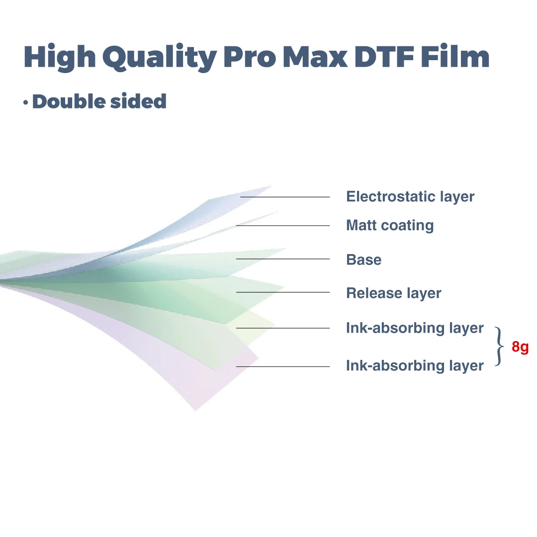 Película de transferencia DTF PET de 30/33/60cm x 100m, película DTF de alto volumen de tinta, impresión de transferencia directa para L1800 L805 1390 XP600 I3200