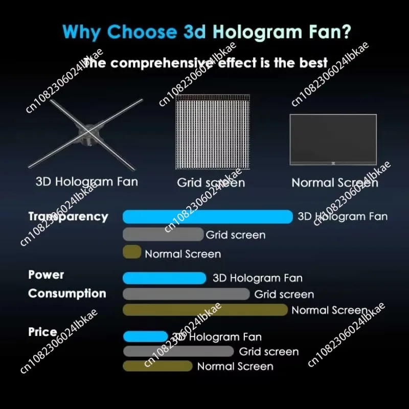 عالية الوضوح التركيز التهوية المجسم 65 سنتيمتر 1152 ثلاثية الأبعاد صمام ثنائي باعث للضوء مروحة الثلاثية الأبعاد الإعلان المجسم #4