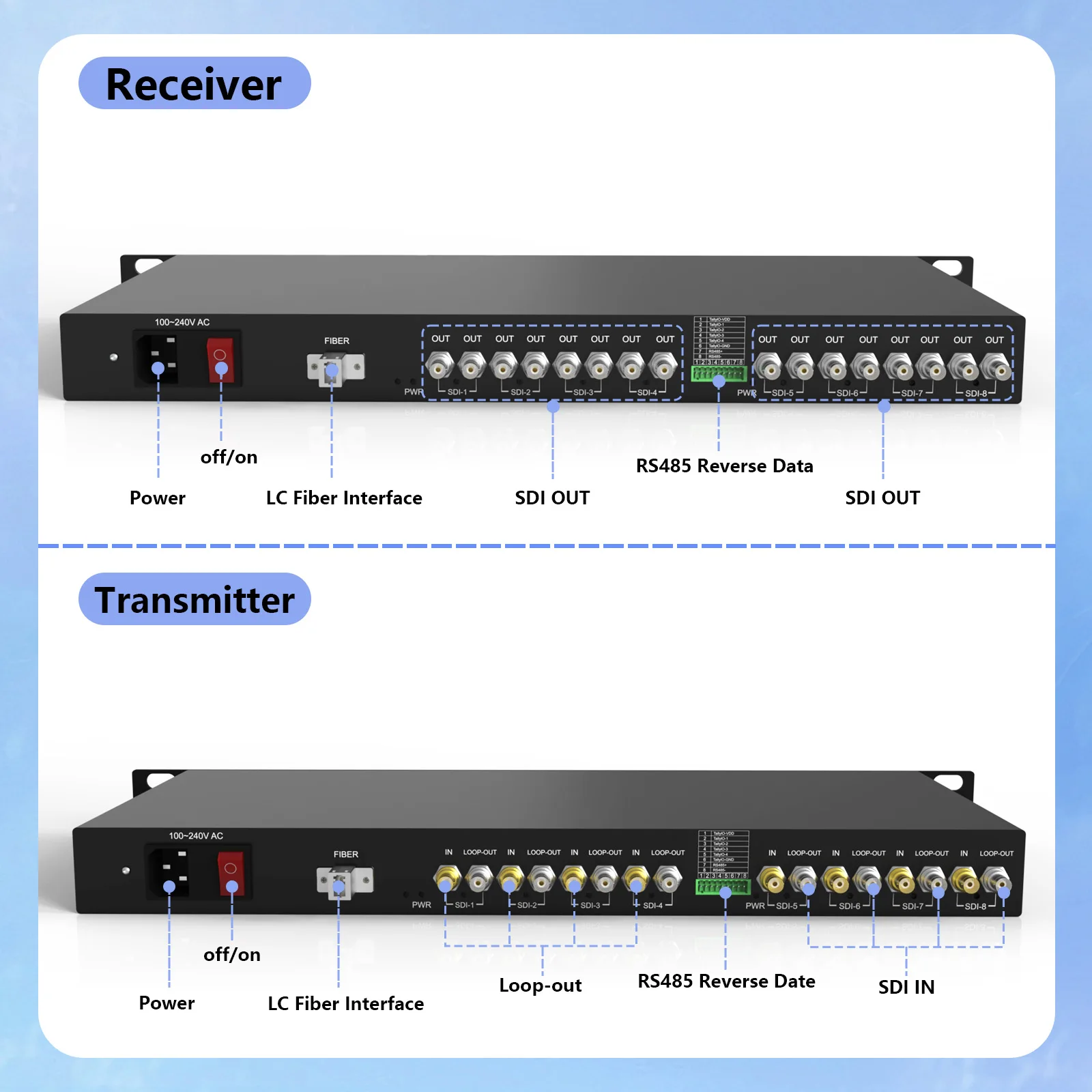 8CH HD/3G-SDI Fiber Converter, 1U Rack-Mountable 1080P Video Optical Transceiver, Loop-out+1CH RS485 Reverse Data, SM 20km, LC