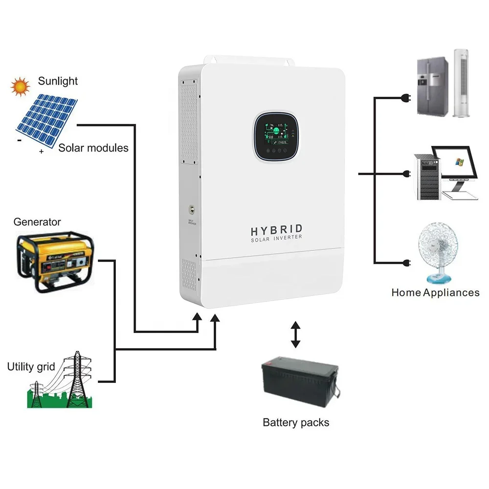 Hot Selling US Version All In One Split 120V/240V Hybrid Solar Inverter 5kw 8kw 10kw Energy Storage System With WiFi