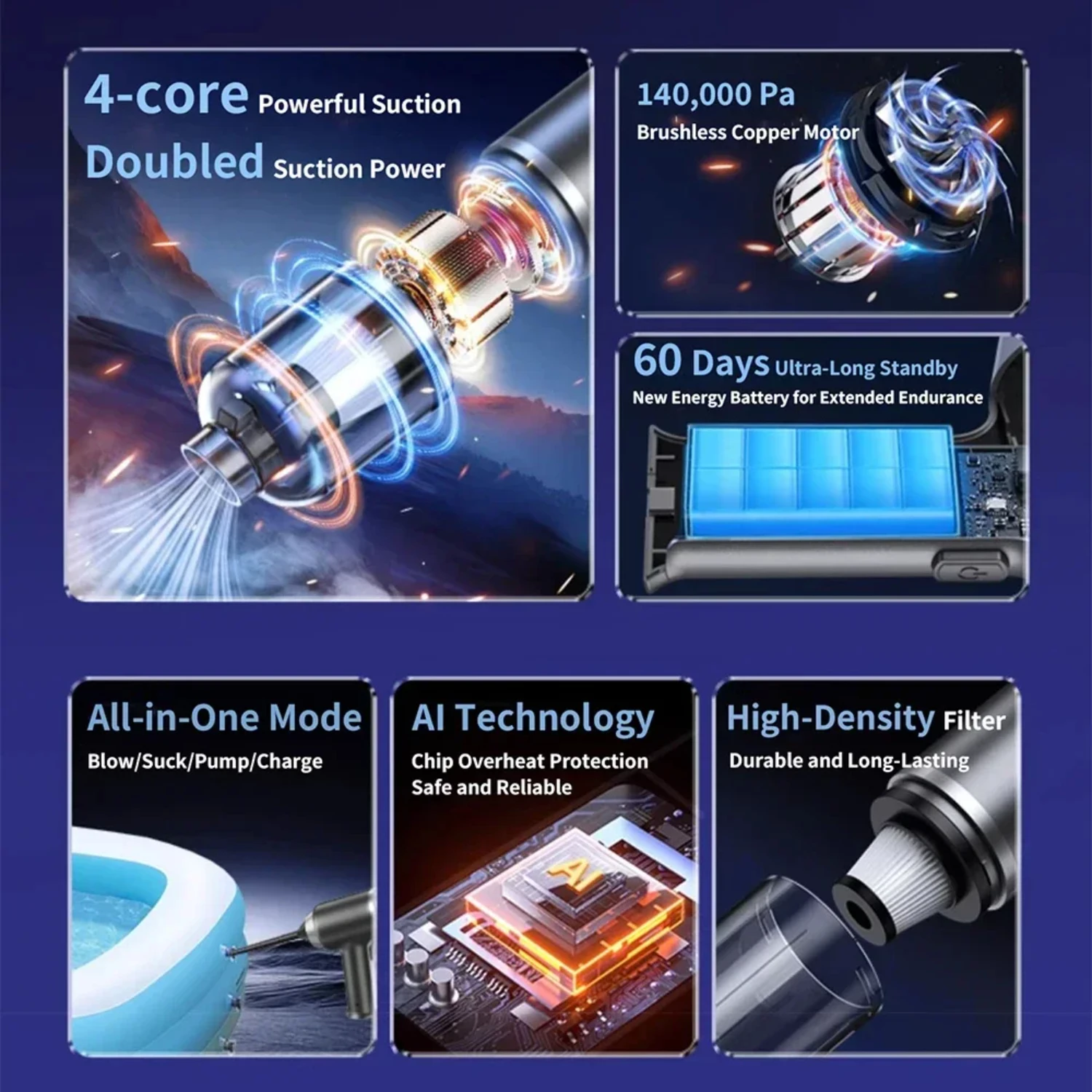 Мощный мини-беспроводной автомобильный пылесос: удобный портативный прибор с 140000 PA Суперсильное всасывание — портативный вентилятор Pe