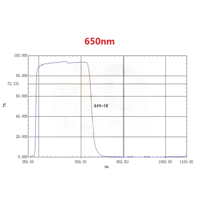 650nm high-transmittance infrared filter filter glass colored infrared cutoff M12 lens filter