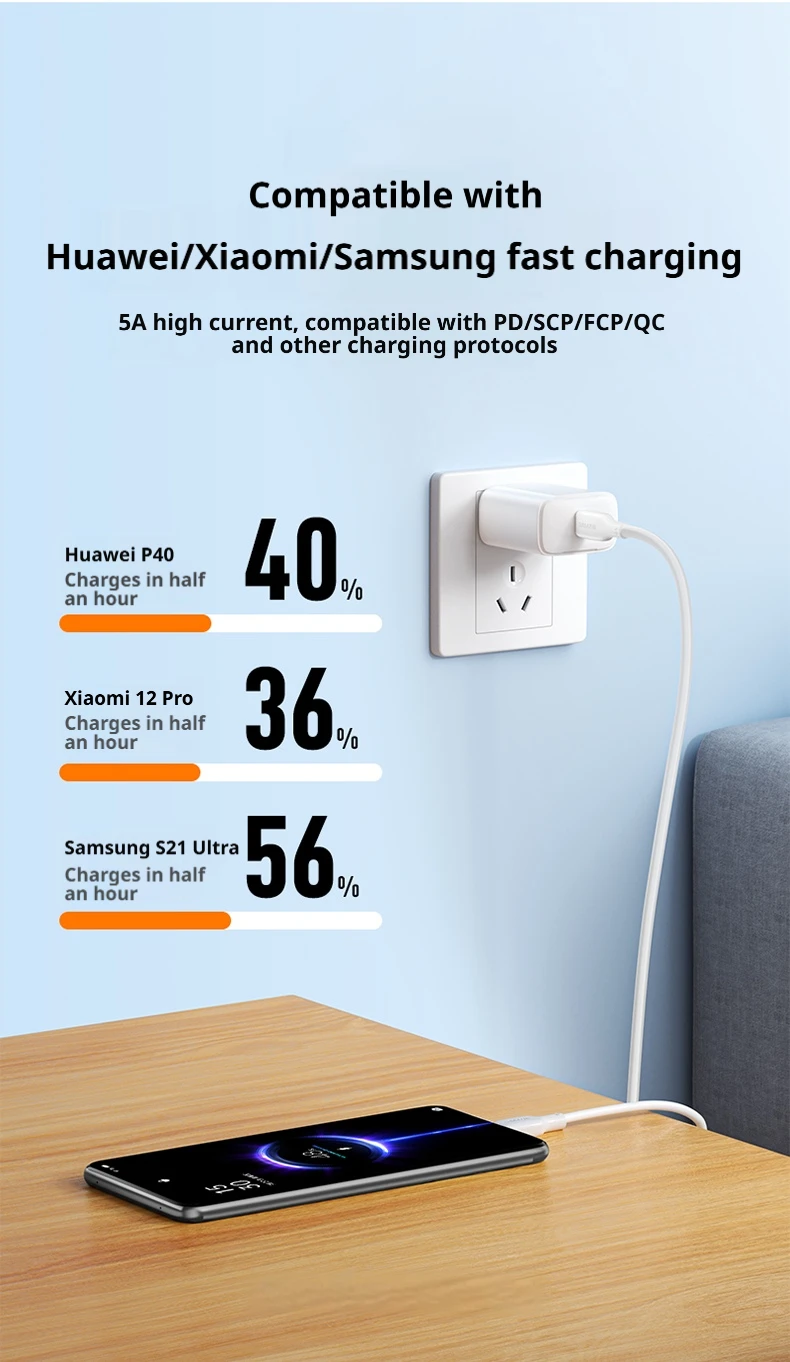 SAMZHE Typ-C zu Typ-C 100W 5A Schnellladekabel, Superschnelles Laden für Huawei Mate 80, Xiaomi, Vivo, Honor, Android 88W/66W – Detail 5