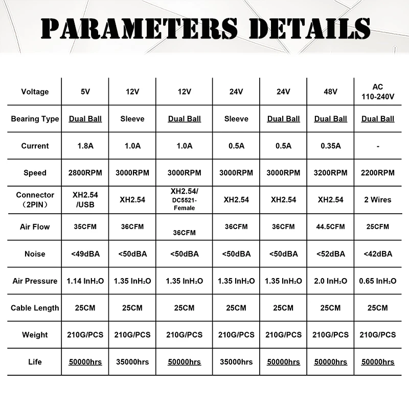 1 pz DC 5V 12V 24V 48V 110V 220V ventola radiale 120x120x32mm 120mm doppia sfera ventilatore portatile industriale 12032B 12cm Turbo ventola di raffreddamento