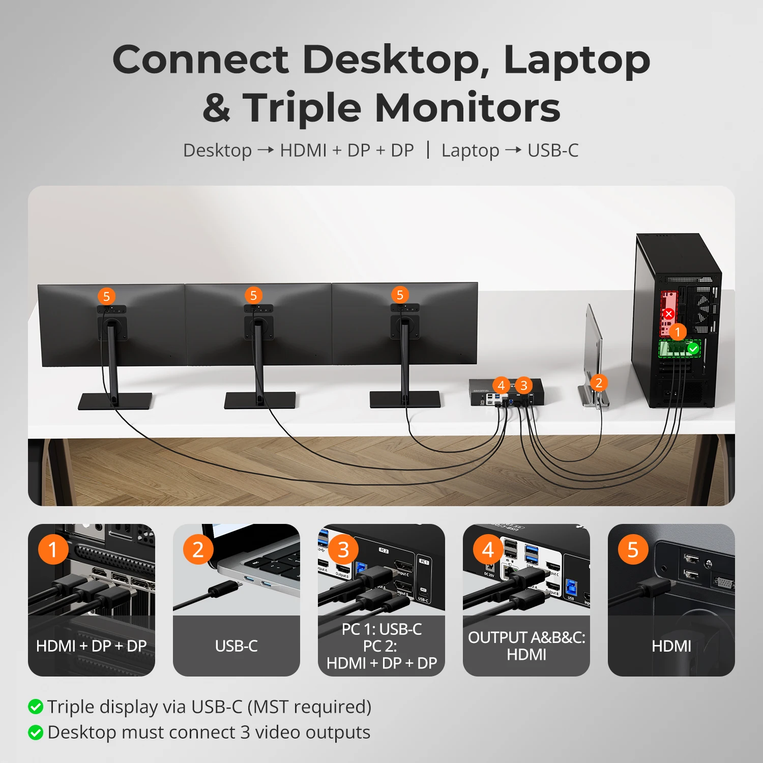 Dock Gaming KVM Hibrida Triple Monitor 4K60Hz untuk 1 PC Desktop & 1 Laptop dengan EDID MST HDMI DP USBC KVM Switch