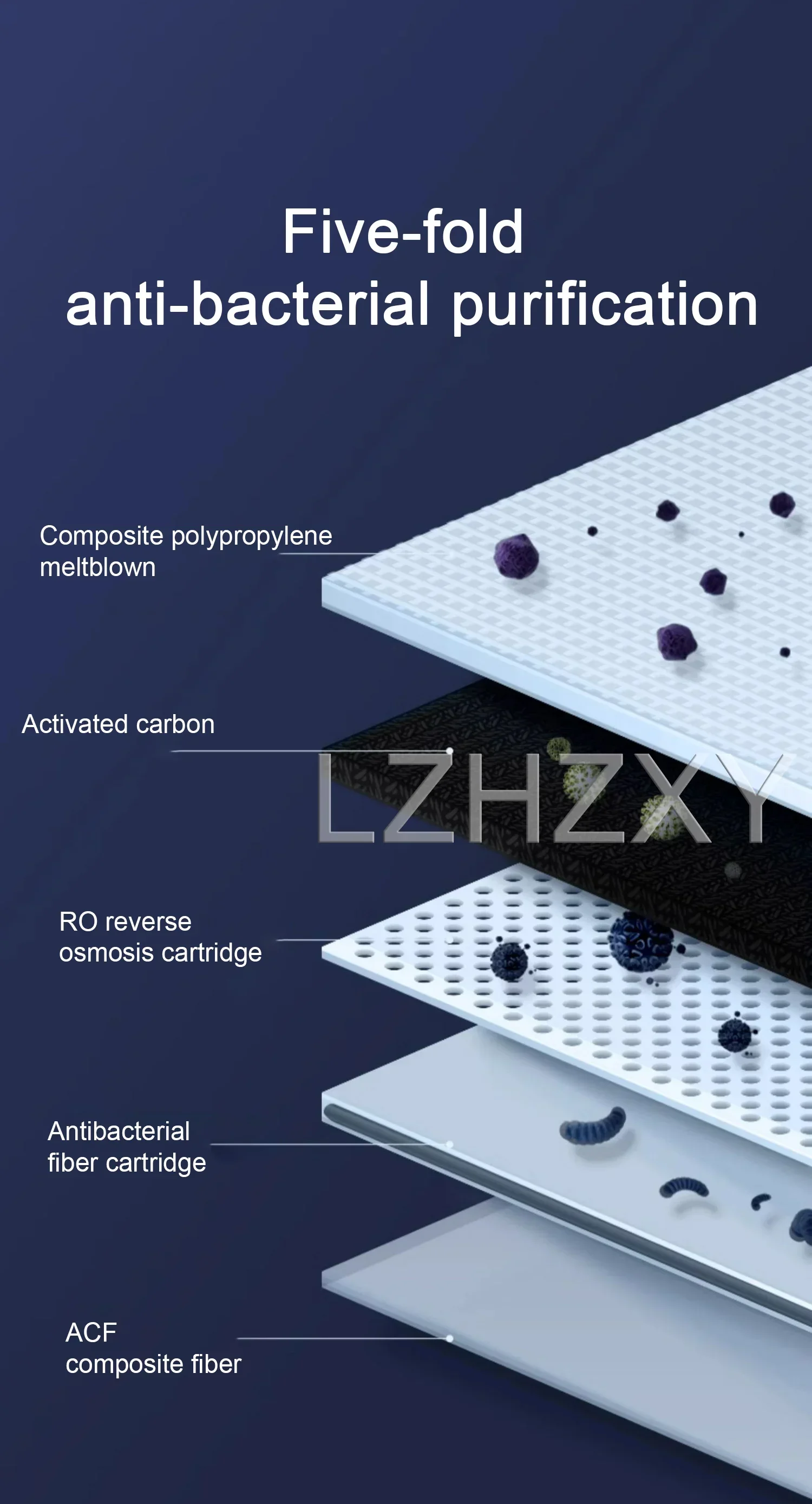 B04 منقي مياه الشرب المباشر سطح المكتب المنزلي RO منقي التناضح العكسي مرشح تسخين سريع لتنقية المياه 5L