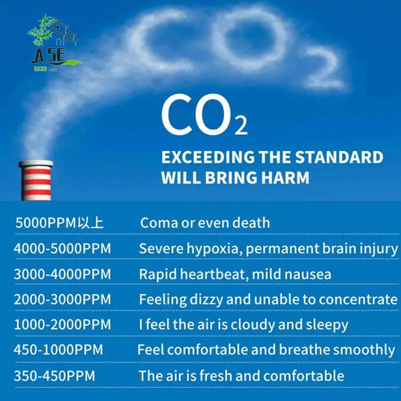 

A05E-1Set 3 в 1 измеритель CO2 цифровой датчик температуры и влажности тестер монитор качества воздуха (белый)