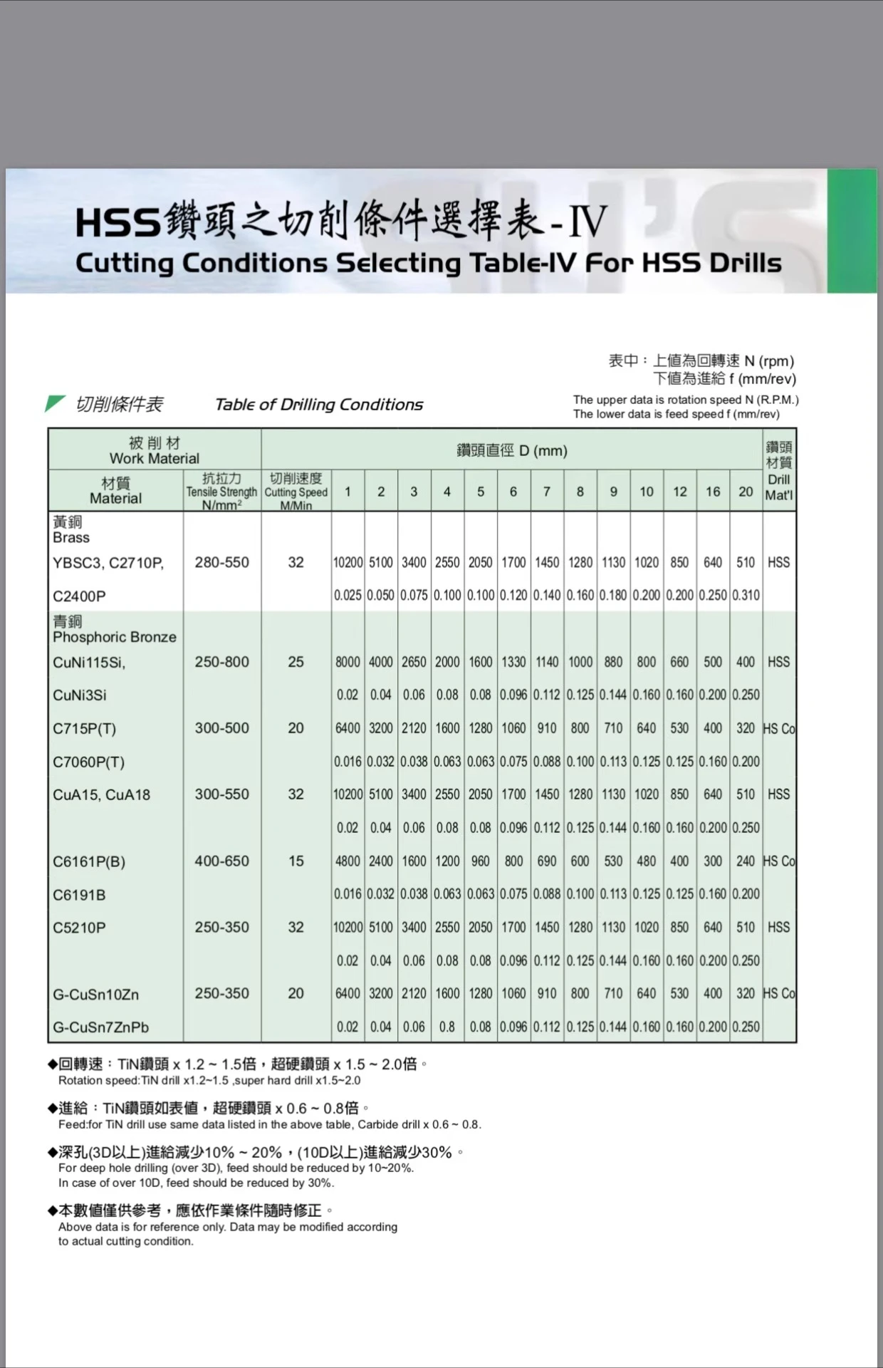 DS-105 series high speed steel short edge drill bit