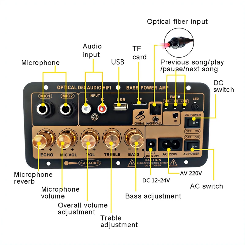 Placa amplificadora Bluetooth 5,0 con amplificador de Audio óptico, USB, Radio FM, reproductor TF, Subwoofer de Audio DIY para karaoke, hogar y