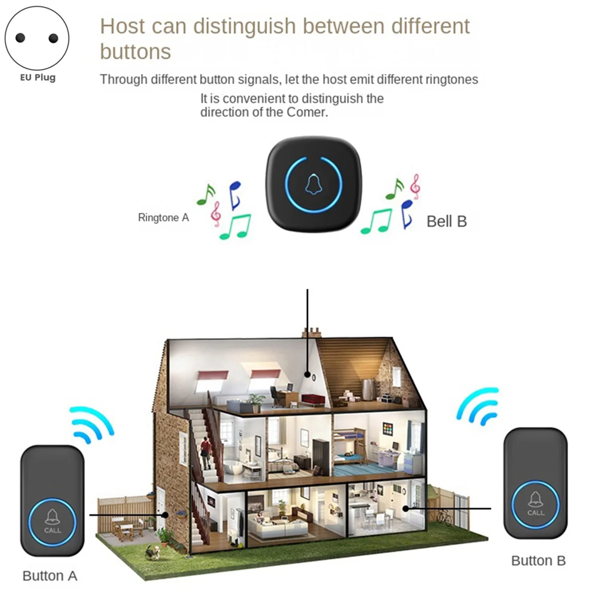 Campainha sem fio inteligente para casa, Smart Welcome Door Bell, White EU Plug, 60 canções melodias, bem-vindo, 300m