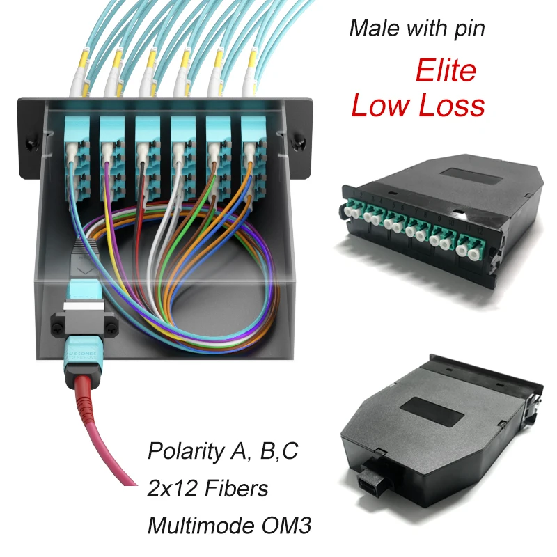 MPO/MTP Fiber Module Box 24 Fibers High Density Multimode MPO to LC UPC Conversion Cassette Polarity A/B Fiber Optic Plug-N-Play