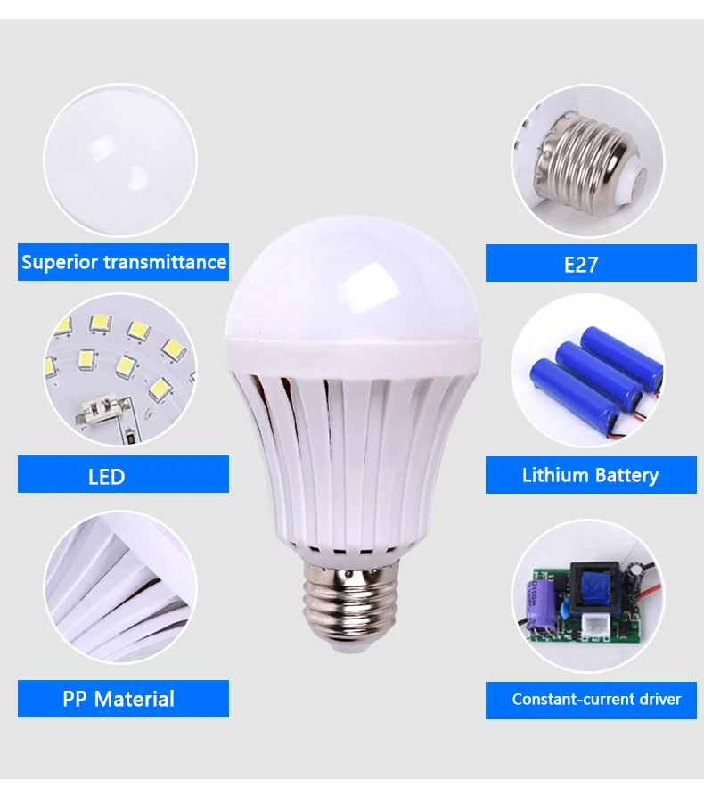 Smart Bulb E27 5W 7W 9W 12W LED Emergency Light Rechargeable Battery Lighting Lamp for hotel market home decoration