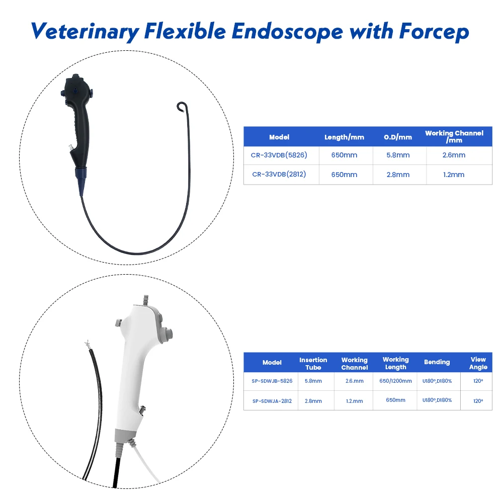Veterinary Flexible Endoscope Camera with Forceps Multi-Use Rhinoscopy Cystoscopy Bronchoscopy for Animals Cats Dogs 2.8mm 5.8mm