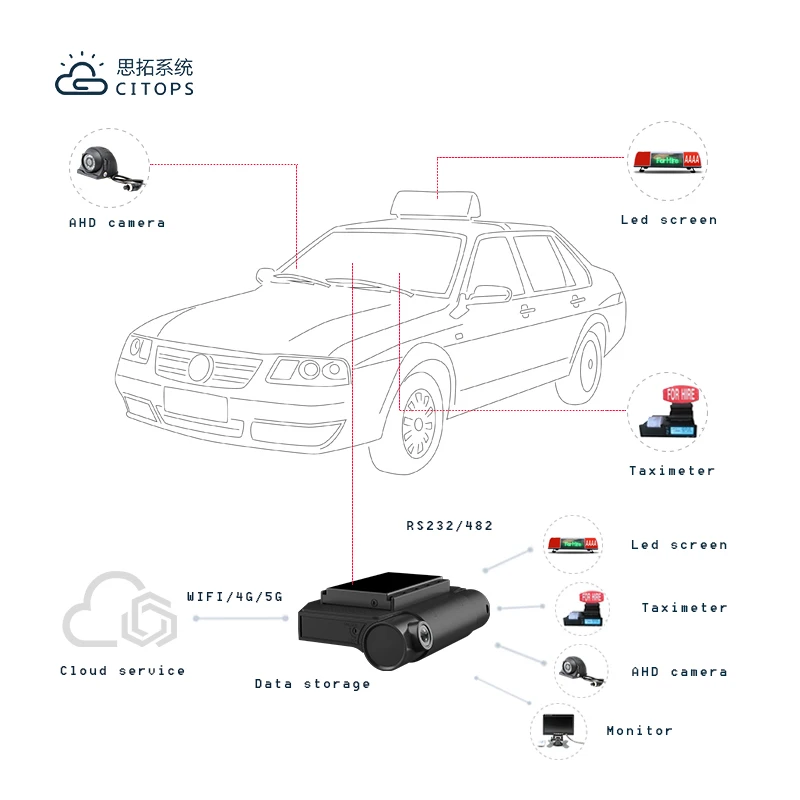 Citops 2 canales Dvr móvil 3/4g Ite Gps 1080p cámaras dobles vehículo Dvr 4g coche Dashcam 4ch Wifi Taxi Mdvr