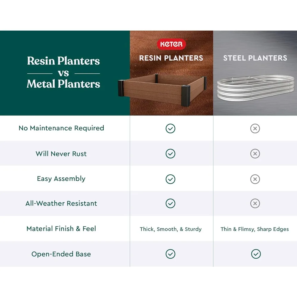 31.7 Gallon Raised Garden Bed with Self Watering Planter Box and Drainage Plug-Perfect for Growing Fresh Vegetables