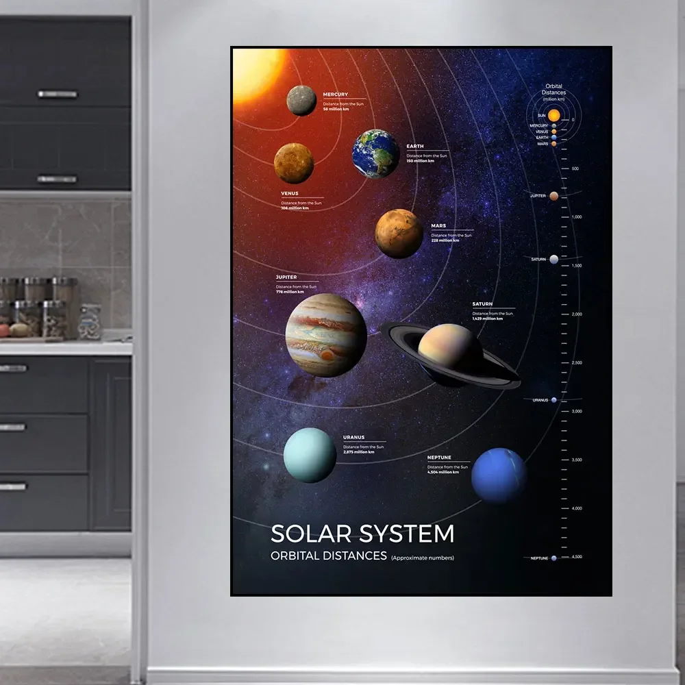 قماش اللوحة النظام الشمسي درب التبانة الكون معلومات الفضاء كوكب الملصقات يطبع جدار الفن غرفة المعيشة البحوث ديكور المنزل #2