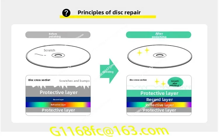High Quality CD/DVD Disc Repairer, Disc Disc Repair, Scratch Repair Machine