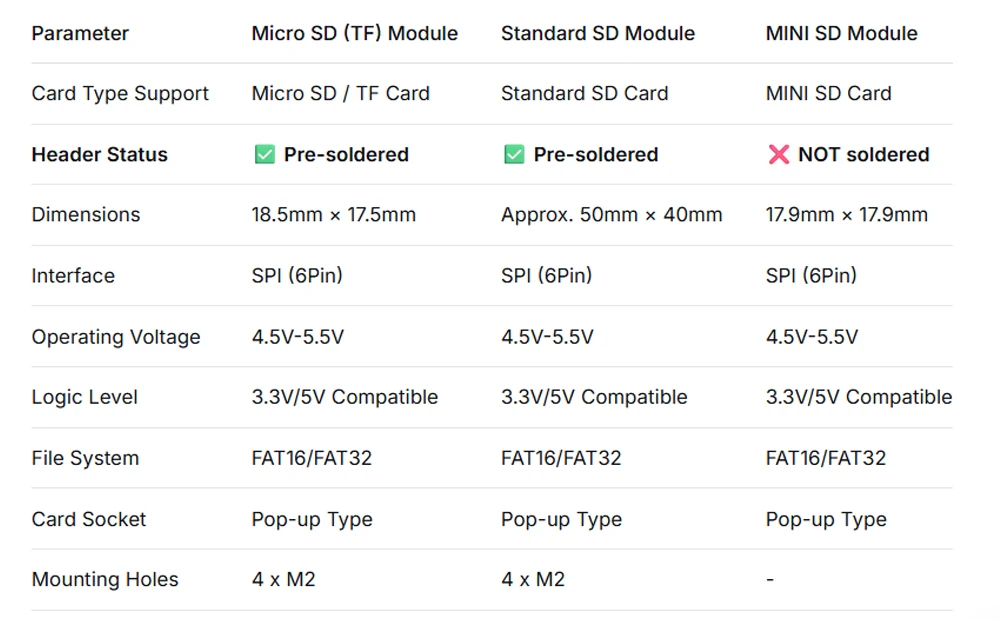 SD-Kartenleser-Modul Micro TF / Standard SD / MINI SD SPI-Schnittstelle Level-Shifter 3,3V 5V Datenlogger für Arduino ESP32 – Detail 3