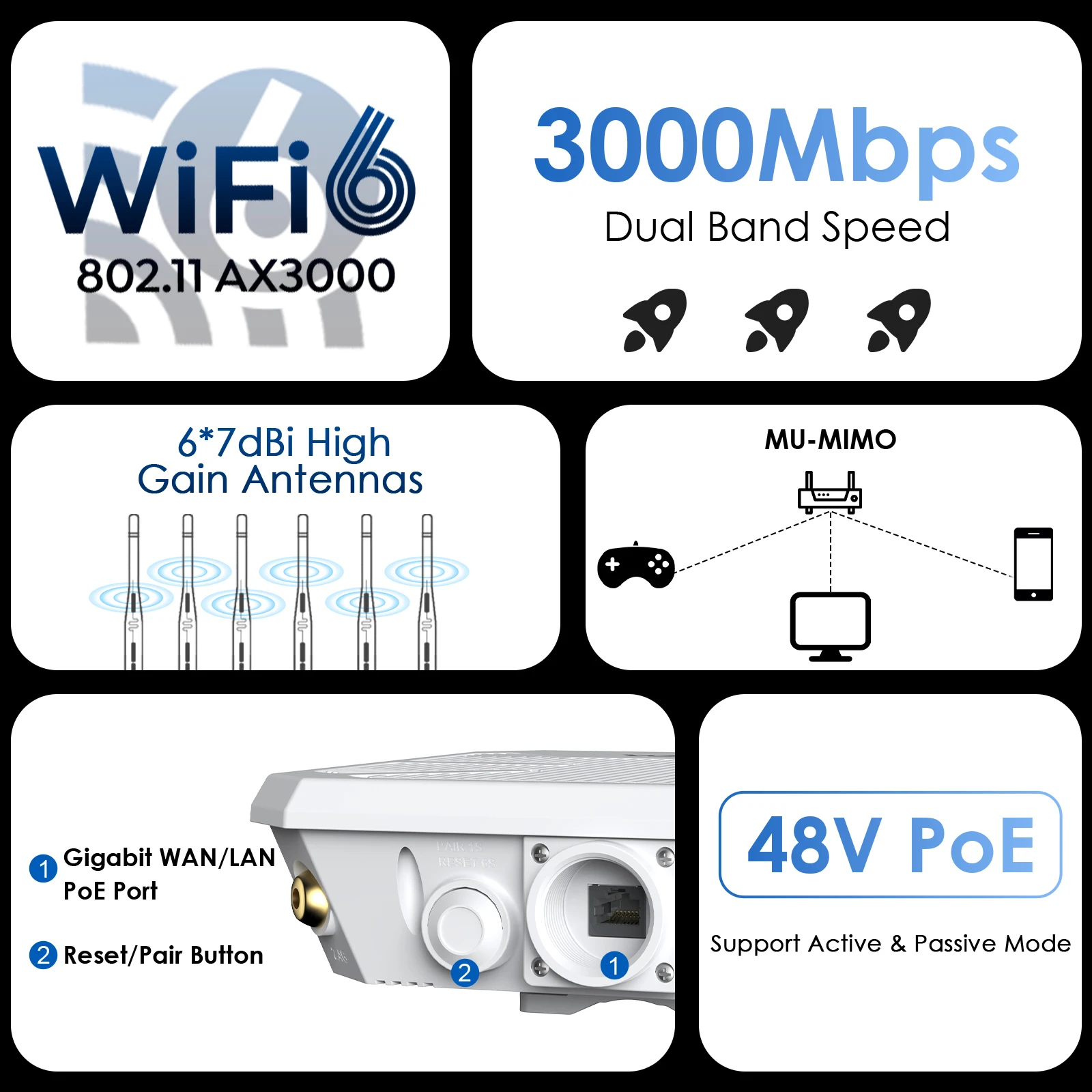 Dual Band WiFi 6 AX 3000M Outdoor Wireless Mesh Router 2.4G 5G Enhanced Connectivity Better Outdoor Coverage Firewall