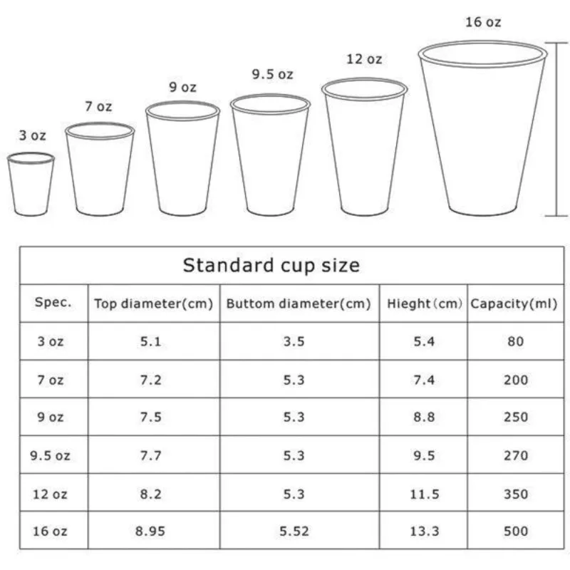 High Speed Full Automatic Ultrasonic Drinking Tea Coffee Coke Paper Cup Forming Making Machine Price