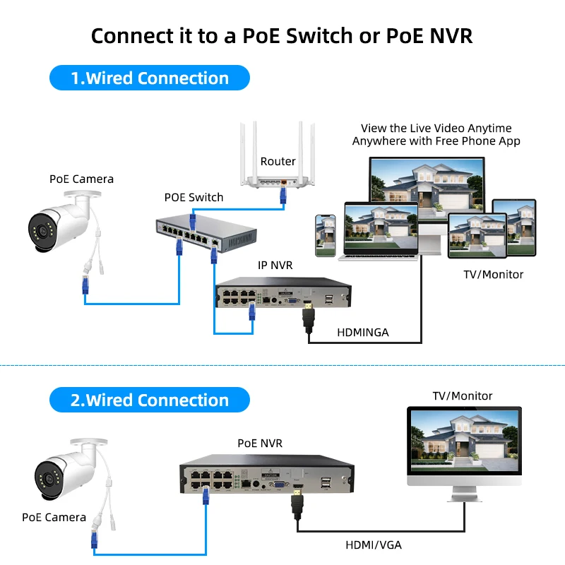 Трендовая сетевая камера POE IP PTZ с с сжатием видео H.265 Качество изображения HD и функцией ночного видения через приложение Eseecloud