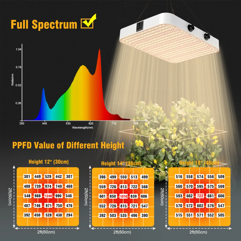 100W/120W/200W LED Growth Lamp VEG BLOOM Dual mode Dimmable Growth Lamp Indoor Tent Plant Growth Lamp - Multiple units in series
